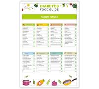BIANMTSW Diabetic Friendly Food Chart : Meal Planner and Grocery List for Easy Blood Sugar Control - Educational Health Kitchen Decor BIANMTSW(Framed,16x24inch(40x60cm))