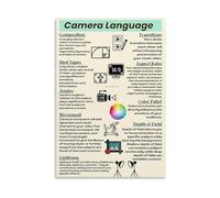 BIANMTSW Directors Viewfinder Poster Composition Angles Types Guide Cinematography Wall Chart for Film School Decor(Unframed,16x24inch(40x60cm))