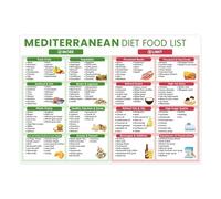 BIANMTSW Easy Mediterranean Diet Meal Plan and Food Chart Guide for Beginners and Healthy Eating Unframed,16x24inch(40x60cm)