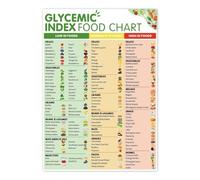 BIANMTSW Educational Glycemic Index Chart Poster - Complete Low GI Foods List for Diabetics & Healthy Eating, Blood Sugar Management & Diet Planning Guide(Framed,16x24inch(40x60cm))