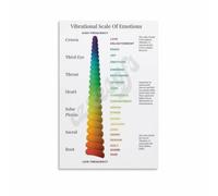 BIANMTSW Emotional Awareness and Vibrational Chart Identify Your Current Emotional State and Raise Your Framed,08x12inch(20x30cm)