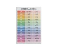 BIANMTSW English Grammar Poster Irregular Verbs Chart Educational Vintage Wall-Art for Classroom Decor Homeschool Teachers Students Language Learning Aid