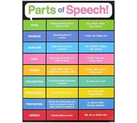 BIANMTSW English Grammar Poster: Parts of Speech Chart with Examples, Quick Reference Guide for Writing, Homeschooling, Classroom Decor & Teaching Aid Framed,08x12inch(20x30cm)