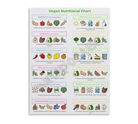 BIANMTSW Essential Vegan Nutrients Poster Complete Nutrition Reference Chart Canvas Wall-Art Print for Kitchen and Health Conscious Home Decor Unframed,12x18inch(30x45cm)