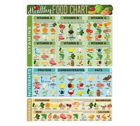 BIANMTSW Family Meal Planner Organizer, Laminated Weekly Food Chart with Grocery List & Macros, Reusable Kitchen Command Center, Write & Wipe BIANMTSW(Unframed,16x24inch(40x60cm))