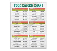 BIANMTSW Food Calorie Reference Chart Poster Healthy Eating Guide for Everyday Foods Educational Wall-Art Kitchen Decor Framed,16x24inch(40x60cm)