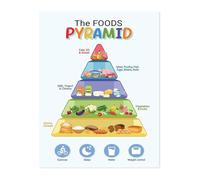 BIANMTSW Food Pyramid Healthy Eating Science Chart Educational Poster for Classroom Decor Learning Wall-Art Nutrition Guide Unframed,12x18inch(30x45cm)