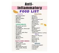 BIANMTSW Foods that Fight Inflammation Poster, Anti-Inflammatory Diet Chart Canvas Painting Wall Art for Kitchen, Gym, Nutrition Reference Unframed,08x12inch(20x30cm)