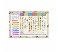 BIANMTSW For a Healthy Gut Food Guide and Nutrition Chart Poster Canvas Wall-Art Educational Decor for Kitchen Study Unframed,16x24inch(40x60cm)