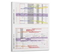 BIANMTSW Framed Reference Art Early Church History Overview Poster for Christian Educator Home School Room Wall Framed,16x24inch(40x60cm)