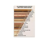 BIANMTSW Gift for Woodworker, Janka Wood Hardness Scale Canvas Wall Art, Practical Shop Poster for Carpenters & Builders Framed,08x12inch(20x30cm)