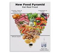 BIANMTSW Healthy Eating Guide Poster 2026 Food Pyramid Nutrition Chart for Educational Wall-Art in Classroom and Home Framed,08x12inch(20x30cm)