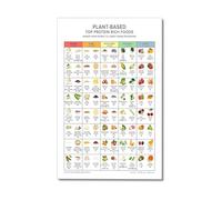 BIANMTSW Healthy Eating Poster High Protein Plant Foods Chart Vegetable Fruit Protein Guide Kitchen Wall Decor Nutrition Guide Framed,16x24inch(40x60cm)