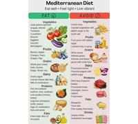 BIANMTSW Healthy Kitchen Decor Poster Mediterranean Diet Food List Nutrition Chart Grocery Guide Wall-Art for Home Office Unframed,08x12inch(20x30cm)