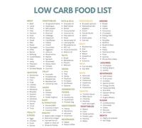BIANMTSW Healthy Low Carb Food Chart Poster Guide for Meal Planning Grocery Shopping Kitchen Decor Sugar Diet Reference Wall-Art(Framed,08x12inch(20x30cm))