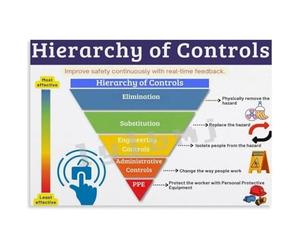BIANMTSW Hierarchy of Controls Poster Hazard Control Infographic Wall-Art for Workplace Office Factory Garage Workshop Canvas Print Framed,08X12inch(20X30cm)