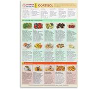 BIANMTSW Holistic Health Poster Chart of Foods for Stress and Cortisol Support Nutrition Reference Decor Framed,08x12inch(20x30cm)
