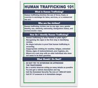 BIANMTSW Human Trafficking Awareness Poster the Signs Training Resource for Workplace Employee Break Room Community Center Unframed,16x24inch(40x60cm)