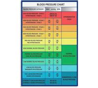 BIANMTSW Informational Index Chart - Visual Knowledge Guide for Office Library Decor Unframed,16x24inch(40x60cm)