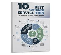 BIANMTSW Leadership and Service Art Framed Canvas Print Top Customer Service Tips for Manager Office Decor Unframed,16x24inch(40x60cm)