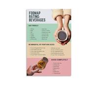 BIANMTSW Low FODMAP Food Reference, Safe & Trigger Foods List for IBS Management, Kitchen or Home Office Decor BIANMTSW(Unframed,08x12inch(20x30cm))