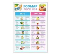 BIANMTSW Low FODMAP Foods Chart Educational Poster for IBS Gluten Diet and Kitchen Decor Unframed,12x18inch(30x45cm)
