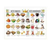 BIANMTSW Low Glycemic Food Chart - Diabetic Friendly Meal Planner for Healthy Eating, Kitchen Art and Wellness Journey BIANMTSW(Framed,16x24inch(40x60cm))