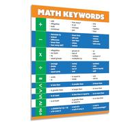BIANMTSW Math Operations Key Words Poster, Vocabulary Anchor Chart for Addition Subtraction Multiplication Division, Classroom Decor All Grade Levels Unframed,12x18inch(30x45cm)