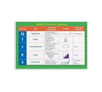 BIANMTSW Math Problem Solving Visual Guide Poster Five Steps Read Understand Plan Solve Check Reflect For Elementary Classroom Canvas Wall-Art Home Unframed,08x12inch(20x30cm)
