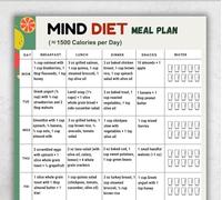 BIANMTSW Mediterranean DASH Diet Poster Seven Day Thinking Plan 1500 Calories Brain Friendly Diet Health Guide Framed,08x12inch(20x30cm)