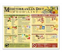 BIANMTSW Mediterranean Diet Guide Poster - Antioxidant Rich Foods Chart, Clean Eating Meal Planner - Laminated Nutrition Chart for Home or Office BIANMTSW(Unframed,08x12inch(20x30cm))