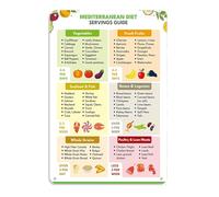 BIANMTSW Mediterranean Diet Meal Planner Poster - Weekly Servings Guide & Food List, Organized Wall Art for Healthy Meal Prep & Kitchen Inspiration BIANMTSW(Unframed,08x12inch(20x30cm))