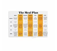 BIANMTSW MIND Diet Meal Plan - Brain Healthy Foods Weekly Planner Poster, Educational Wall Art for Kitchen Decor BIANMTSW(Unframed,08x12inch(20x30cm))