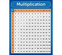 BIANMTSW Multiplication Facts Poster Times Table Chart Educational Print for Classroom Wall Decor Elementary School Teachers Teaching Aid Home Study Sign Unframed,16x24inch(40x60cm)