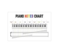 BIANMTSW Music Classroom Decor - Piano Notes Poster with Chords, Educational Theory Chart for Students, Landscape Print, Unframed, Teacher Resource Unframed,08x12inch(20x30cm)