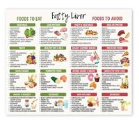 BIANMTSW Nutrition Poster for Liver Health Food List Guide Low Fat Low Sugar Grocery Chart Healthy Eating Choices Dietary Reference Wellness Shopping List(Framed,12x18inch(30x45cm))