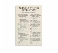 BIANMTSW Polyvagal Theory Nervous System Regulation Chart Educational Wall-Art for Yoga Studio Home Office Framed,08x12inch(20x30cm)