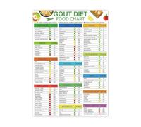 BIANMTSW Purine and Uric Food Guide Educational Chart Poster for Healthy Eating and Diet Plan Framed,16x24inch(40x60cm)