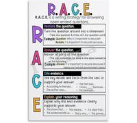 BIANMTSW RACE Writing Strategy Poster - Essay Writing Guide for Students & Teachers Unframed,08x12inch(20x30cm)