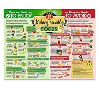 BIANMTSW Renal Nutrition Reference - Kidney-Friendly Diet Food Chart for CKD Patients Meal Planner BIANMTSW(Framed,16x24inch(40x60cm))