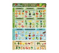 BIANMTSW Reusable Weekly Meal Planner and Grocery List, Dry Erase Fridge Organizer with Macronutrients Chart for Healthy Eating and Family Management BIANMTSW(Framed,08x12inch(20x30cm))