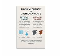 BIANMTSW Science Education Poster - Comparing Chemical and Physical Changes, Middle School Chemistry Chart for Classroom, Lab, Teacher Gift (Framed,08x12inch(20x30cm))