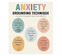 BIANMTSW Sensory Awareness Wall Art, Mindfulness Based Canvas Poster for Calming Space, Therapy Room Decor, Office & Home Unframed,08x12inch(20x30cm)