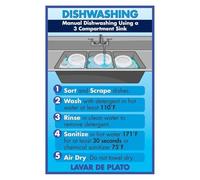BIANMTSW Simple Dishwashing Steps Poster, Easy-to-Follow Guide for Kitchen, Dining & Living Room, Universal Hand Washing Methods for Families Unframed,16x24inch(40x60cm)
