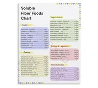 BIANMTSW Soluble Fiber Rich Foods Reference Chart Healthy Eating Habits Informative Poster Canvas Art for Kitchen Decor Unframed,08x12inch(20x30cm)