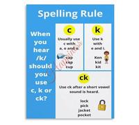 BIANMTSW Spelling Rule Poster C and K Phonics Educational Visual Tool for Reading Instruction Home Wall-Art Framed,12x18inch(30x45cm)