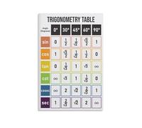 BIANMTSW STEM Education Poster, Trigonometry Table Wall Chart, Science & Math Decor for Classroom, Lab Framed,08x12inch(20x30cm)