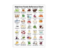 BIANMTSW Student Nutrition Poster Visual Guide for High Fiber Protein Calcium Iron Intake Healthy Eating Chart for Adults(Unframed,08X12inch(20X30cm))
