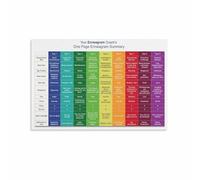 BIANMTSW The Enneagram Personality Types Chart Poster Nine Temperaments Guide Canvas Wall-Art Print For Psychology Office Living Room Decor Unframed,08x12inch(20x30cm)