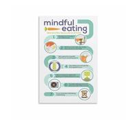 BIANMTSW The Mindful Eating Guide Poster, Inspirational Art for Conscious Dining and Healthy Habits Home Kitchen Wall(Framed,12x18inch(30x45cm))